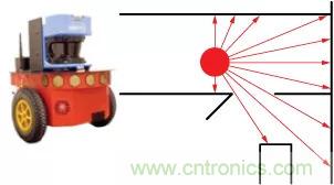 移動機器人自主工作需要哪些傳感器？
