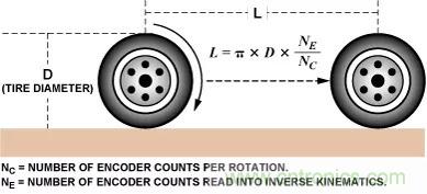 移動機器人自主工作需要哪些傳感器？