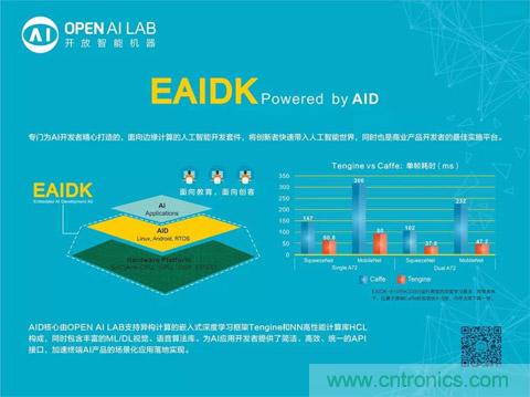 瑞芯微聯合Arm、OPEN AI LAB首發AI開發平台