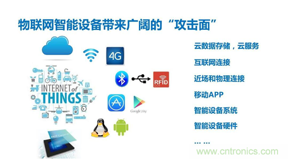 物聯網時代來臨，測試測量廠商如何出招？