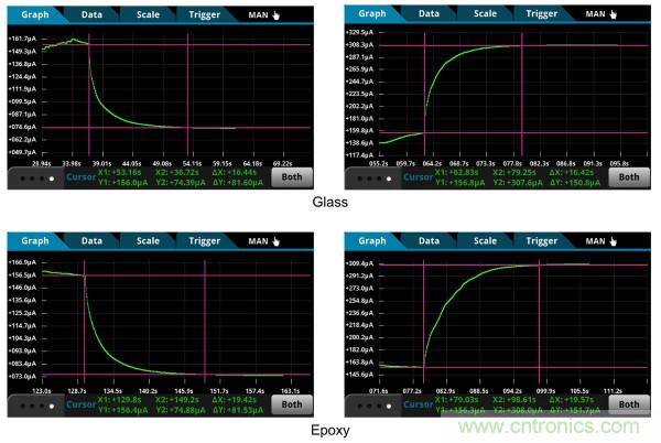 了解、測量和使用熱敏電阻的熱時間常數