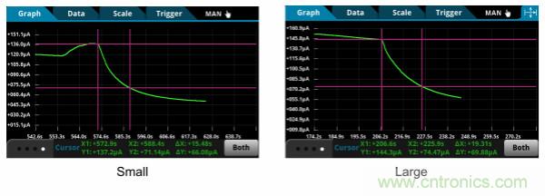 了解、測量和使用熱敏電阻的熱時間常數