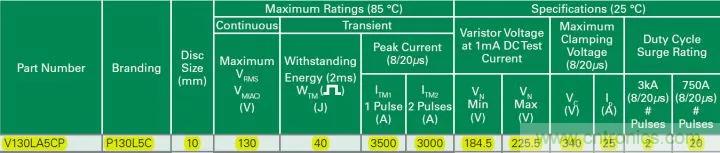 談談容易被工程師忽略的&ldquo;電阻&rdquo;