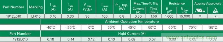 談談容易被工程師忽略的&ldquo;電阻&rdquo;