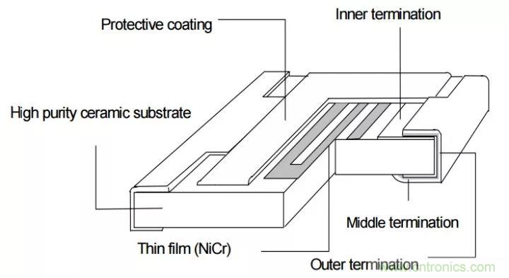 談談容易被工程師忽略的&ldquo;電阻&rdquo;