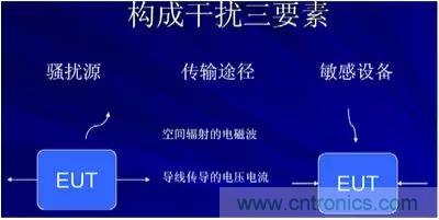 詳解EMC傳導(共模、差模)與輻射(近場、遠場) 知識
