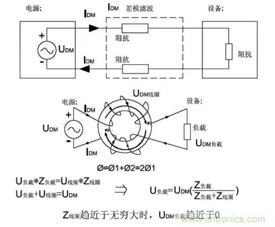 詳解EMC傳導(共模、差模)與輻射(近場、遠場) 知識
