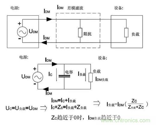 詳解EMC傳導(共模、差模)與輻射(近場、遠場) 知識