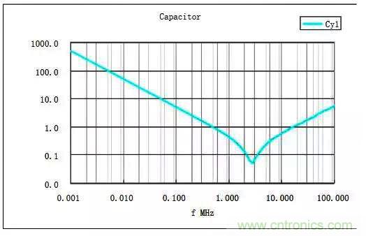 詳解EMC傳導(共模、差模)與輻射(近場、遠場) 知識