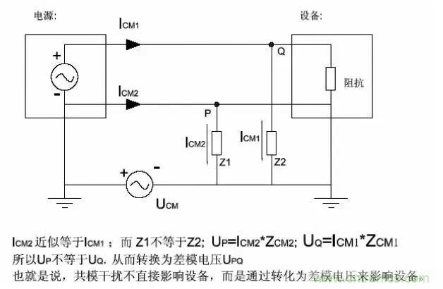 詳解EMC傳導(共模、差模)與輻射(近場、遠場) 知識