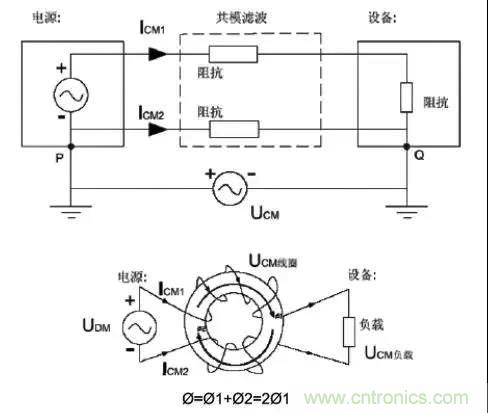 詳解EMC傳導(共模、差模)與輻射(近場、遠場) 知識
