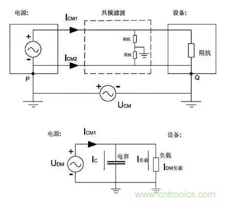詳解EMC傳導(共模、差模)與輻射(近場、遠場) 知識