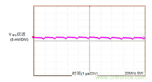 工業傳感器供電采用開關穩壓器方案真的好嗎？