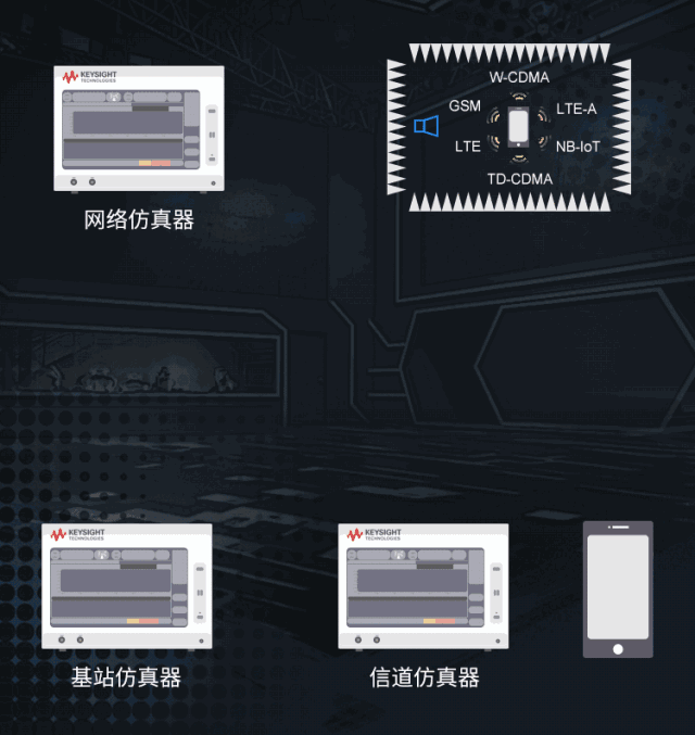 輻射兩步法 MIMO OTA 測試方法發明人給大家開小灶、劃重點