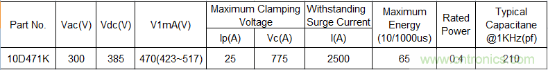 電源插座如何防雷？巧用壓敏電阻&陶瓷氣體放電管