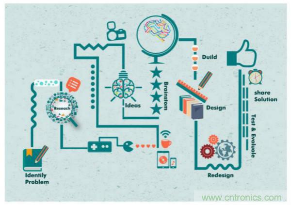 電路設計之幹擾問題總結與分析
