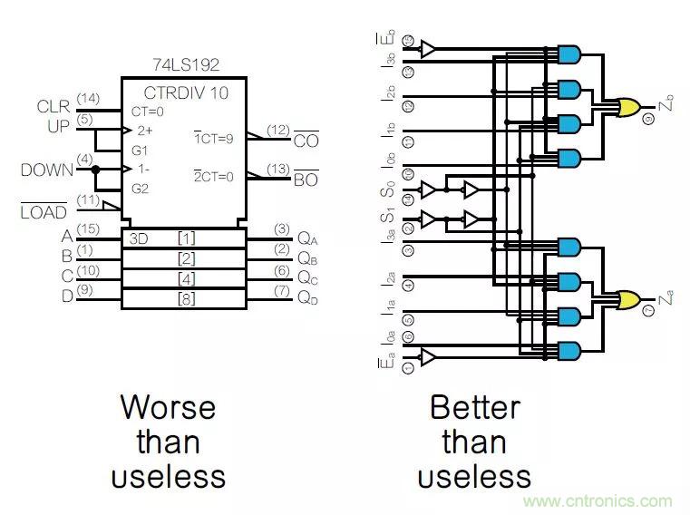 如何將原理圖符號畫得通俗易懂？