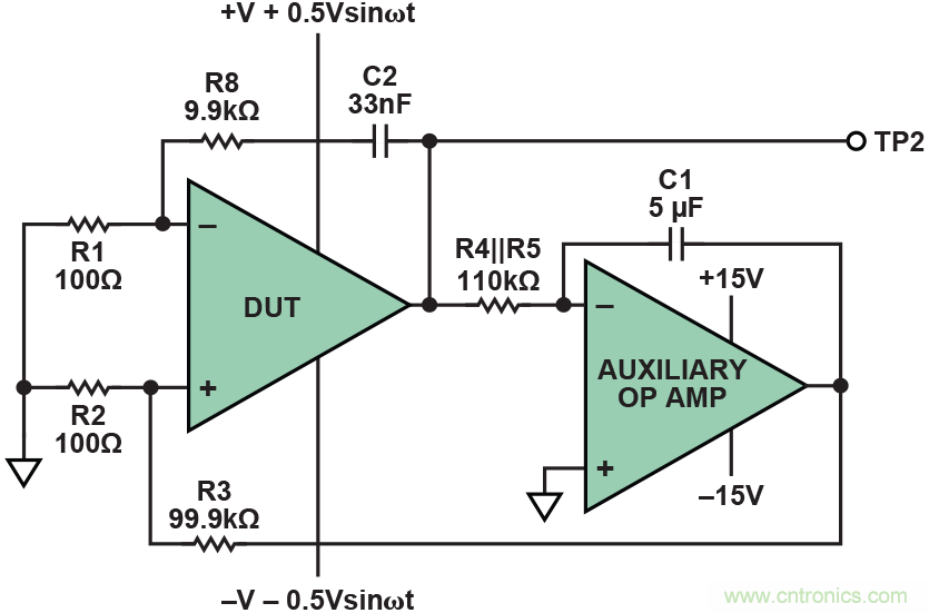 幹貨 | 技能Get&radic;，簡簡單單測量運算放大器