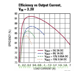 適合 IoT 係統的電源轉換器，應該是這樣滴