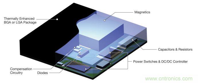 適合 IoT 係統的電源轉換器，應該是這樣滴