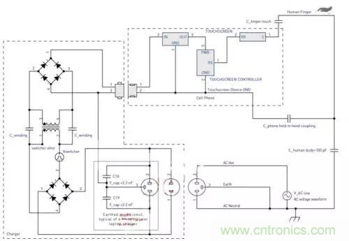 投射式電容觸摸屏電磁幹擾問題的解決方案