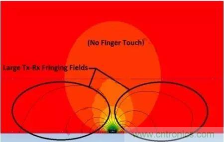 投射式電容觸摸屏電磁幹擾問題的解決方案