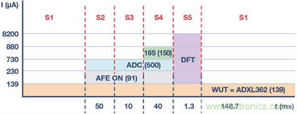 皮膚電活動測量係統的設計、開發與評估
