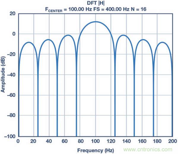 皮膚電活動測量係統的設計、開發與評估