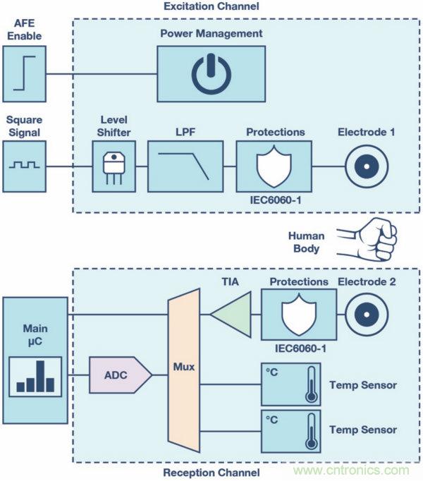 皮膚電活動測量係統的設計、開發與評估