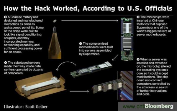 &ldquo;間諜芯片&rdquo;引發供應鏈危機，中國如何應對？