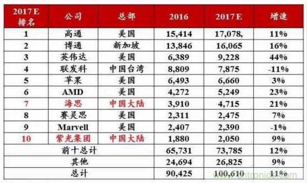 自主可控不是口號，中國電子展有話說