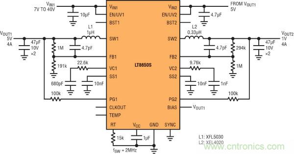 高功率單片式 Silent Switcher 2 穩壓器 滿足 CISPR 25 Class 5 EMI 限製要求並適合狹小的安放空間