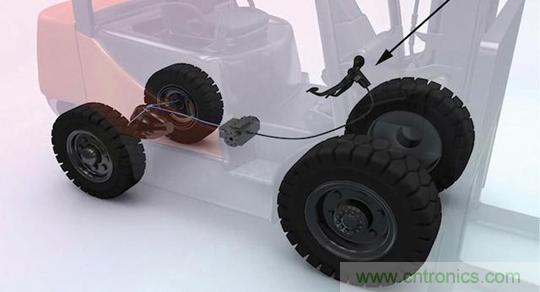 傳感器在運動控製中的應用