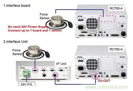 由於感測技術不斷進步，現在機器手臂能勝任的工作已越來越多元化