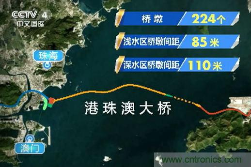 詳解港珠澳大橋背後的傳感器黑科技