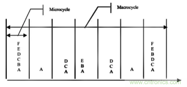 如何從工業通信的角度理解現場總線？