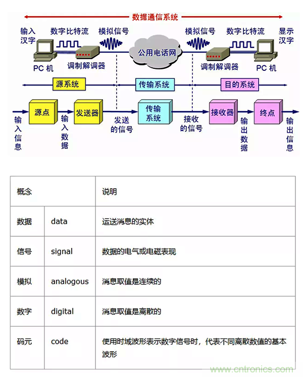 如何從工業通信的角度理解現場總線？
