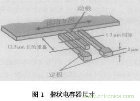 基於MEMS加速度傳感器的雙軸傾角計的設計及應用