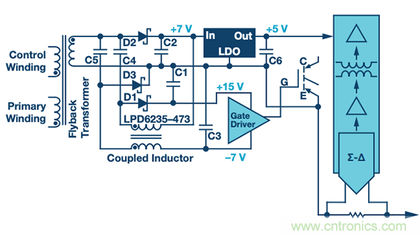 如何電源逆變器應用中選擇隔離架構、電路和元件？