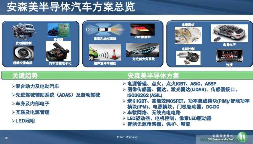 安森美半導體談自動駕駛，傳感器融合是關鍵