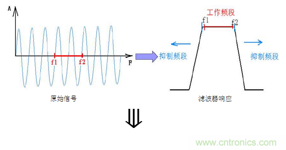 抗幹擾濾波器有哪些？抗幹擾濾波器工作原理、作用