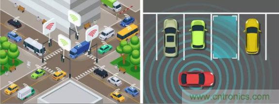 TI的創新毫米波技術：用於交通監控的無線傳感解決方案