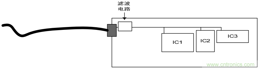 如何從PCB布局開始控製產品EMC問題