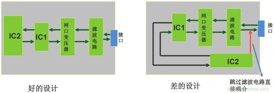如何從PCB布局開始控製產品EMC問題
