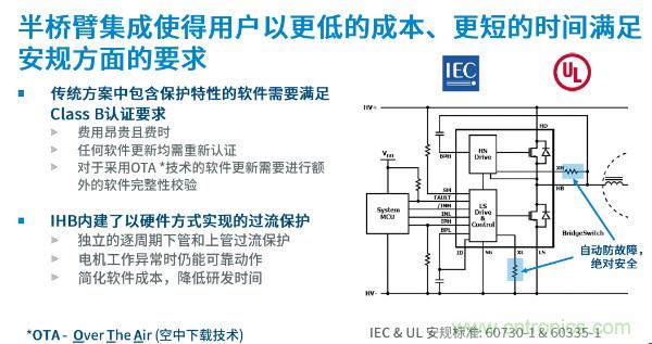 無刷電機IPM模塊存在哪些問題？高效逆變器驅動IC將取而代之？