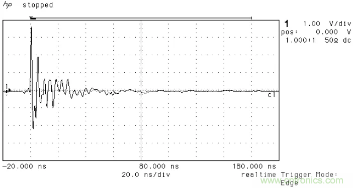 PCB割地對係統ESD是否有影響？