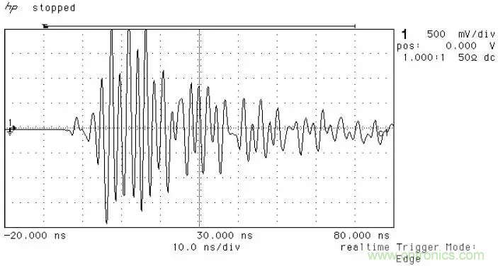 PCB割地對係統ESD是否有影響？