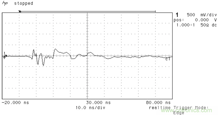 PCB割地對係統ESD是否有影響？