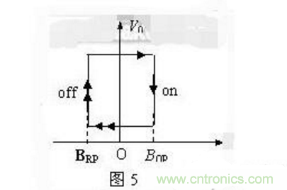 霍爾傳感器工作原理、型號、常見故障、檢測方法