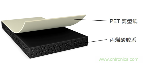 德莎推出756xx：泡棉工藝升級，弧麵粘貼最優選